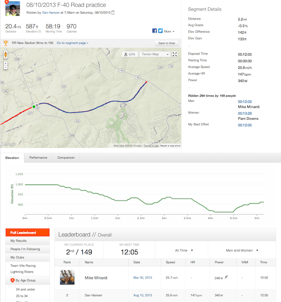Strava 2nd place