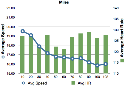 2013-08-24-katy-numbers-baron-chart