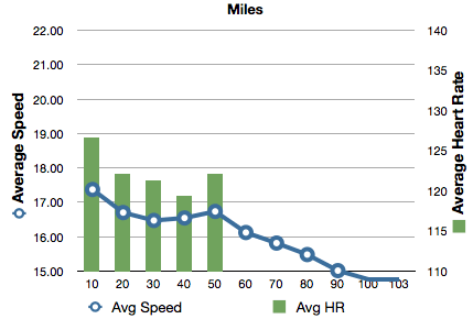 2013-08-24-poppy-musashi-chart